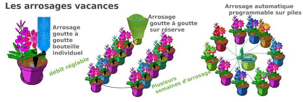 Pot de fleurs Paulina, avec système d'arrosage automatique sur